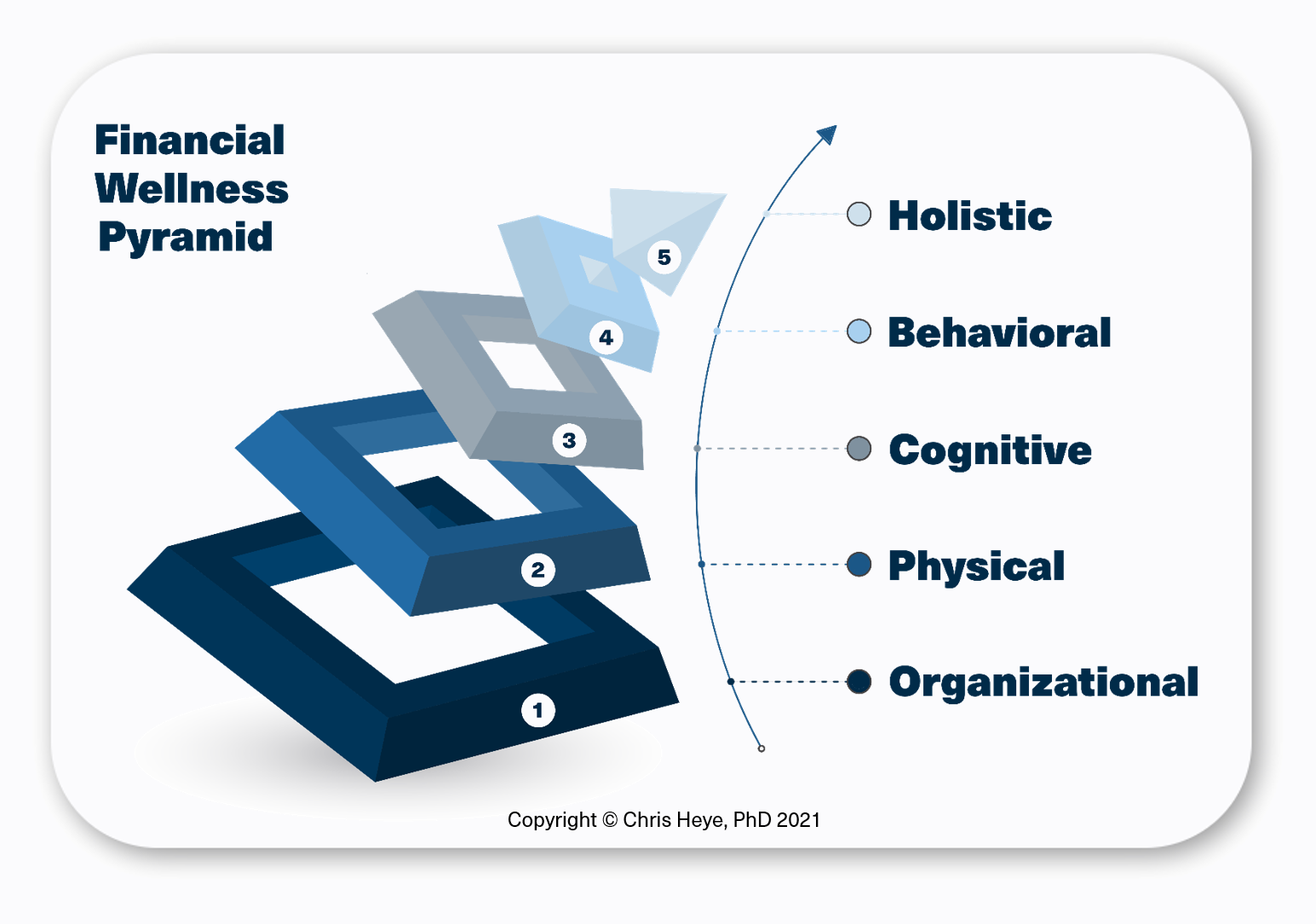 wellness pyramid with background no text